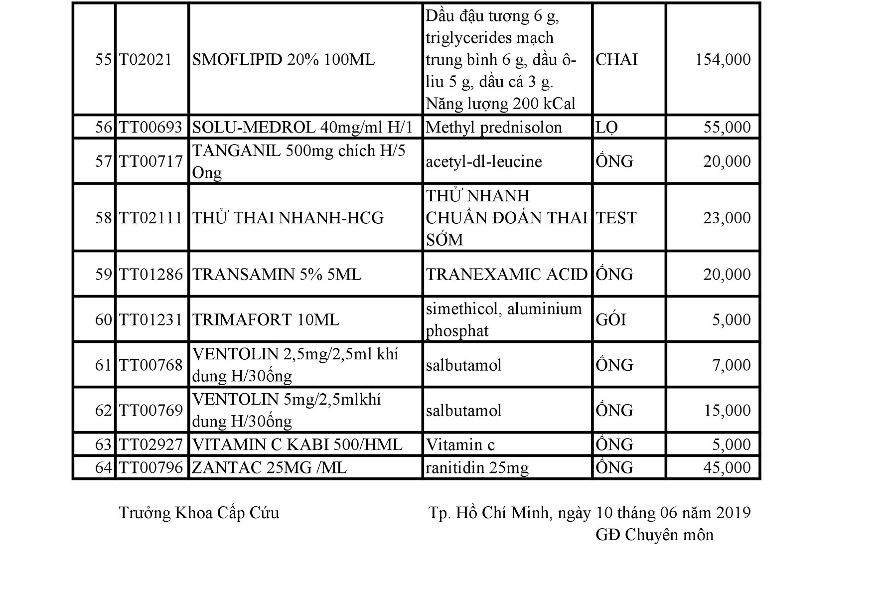 bang gia thuoc dich vu khoa cap cuu2