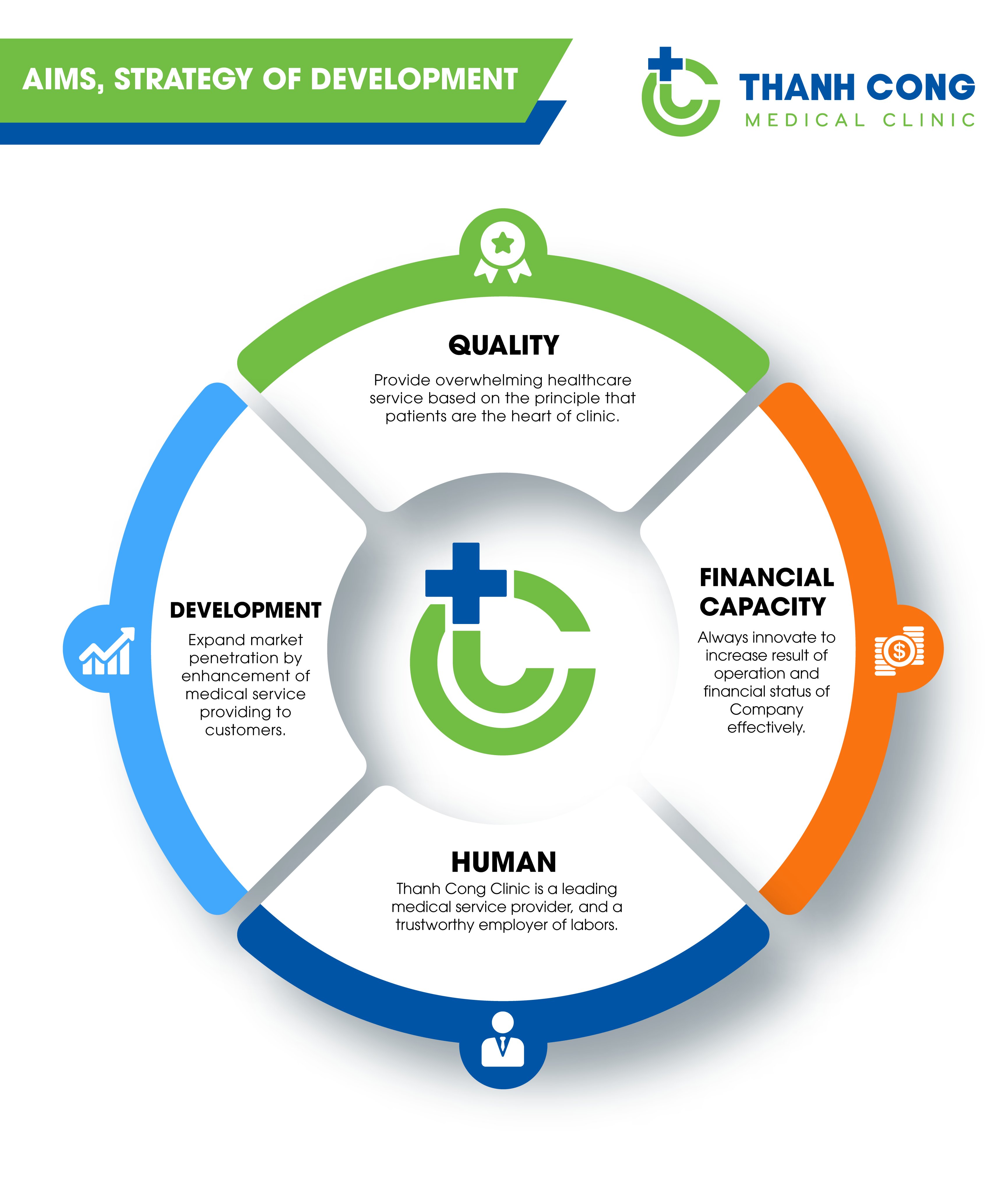 aims-strategy-of-development