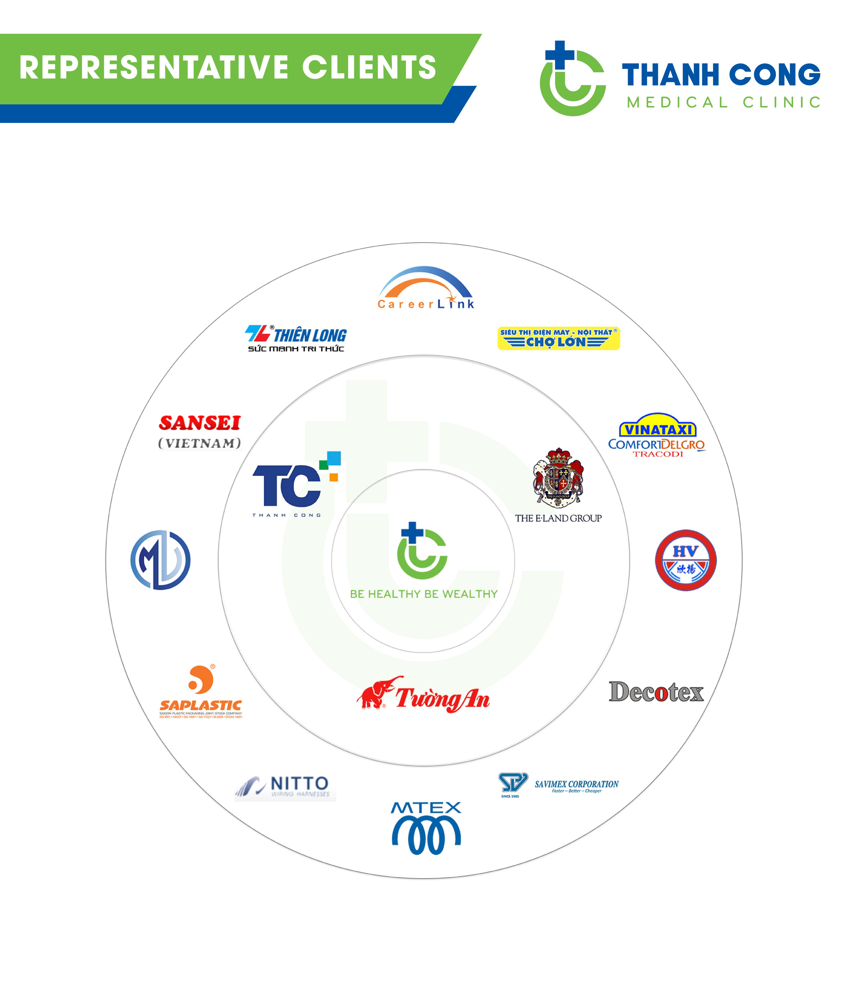 representative clients