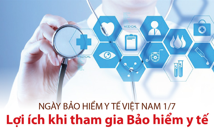 CHÀO MỪNG NGÀY BẢO HIỂM Y TẾ VIỆT NAM 1/7/2020