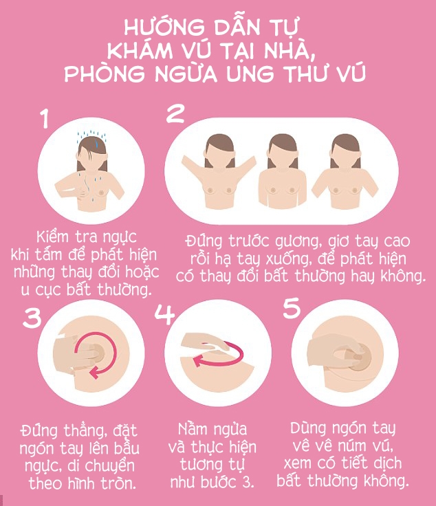 cac buoc kham ung thu vu tai nha